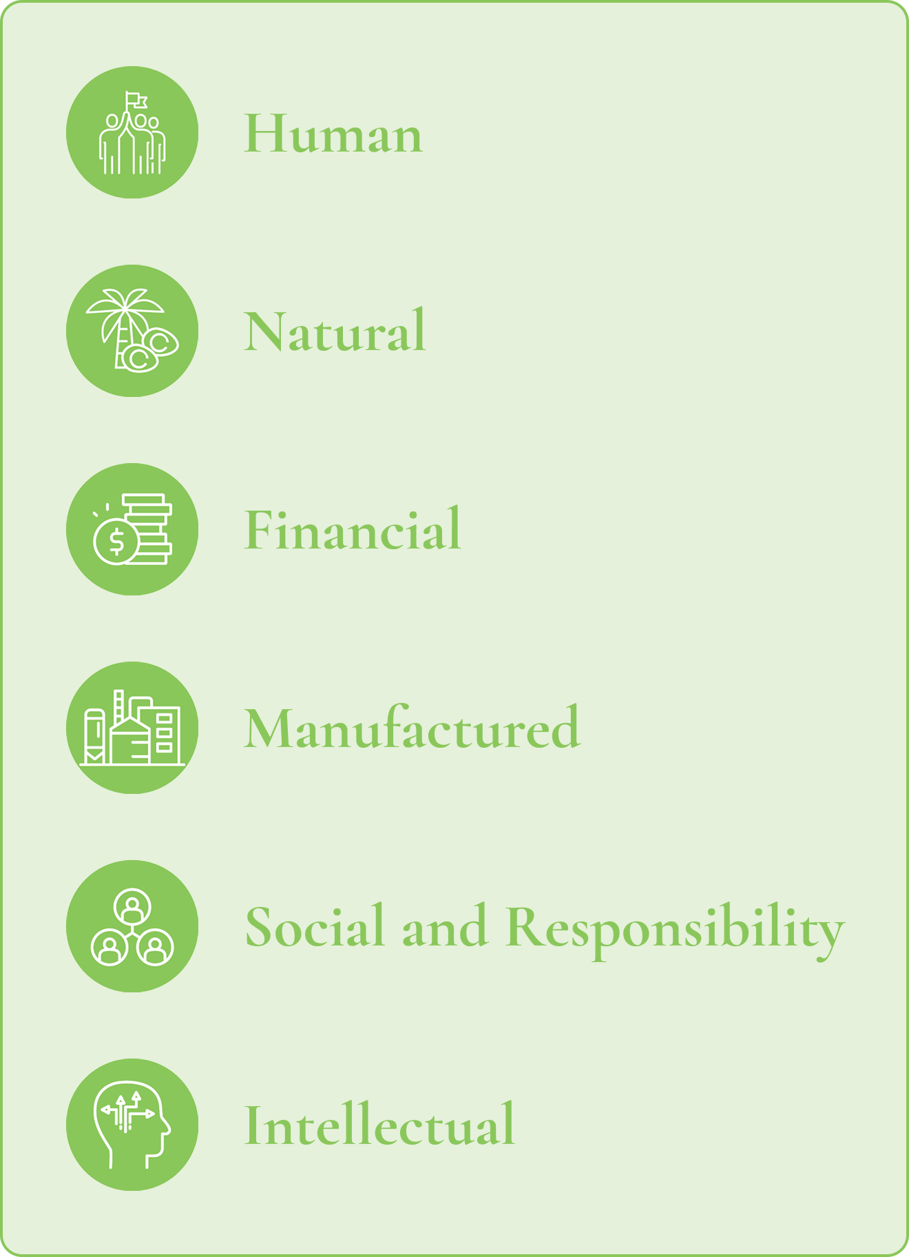 Capital Inputs