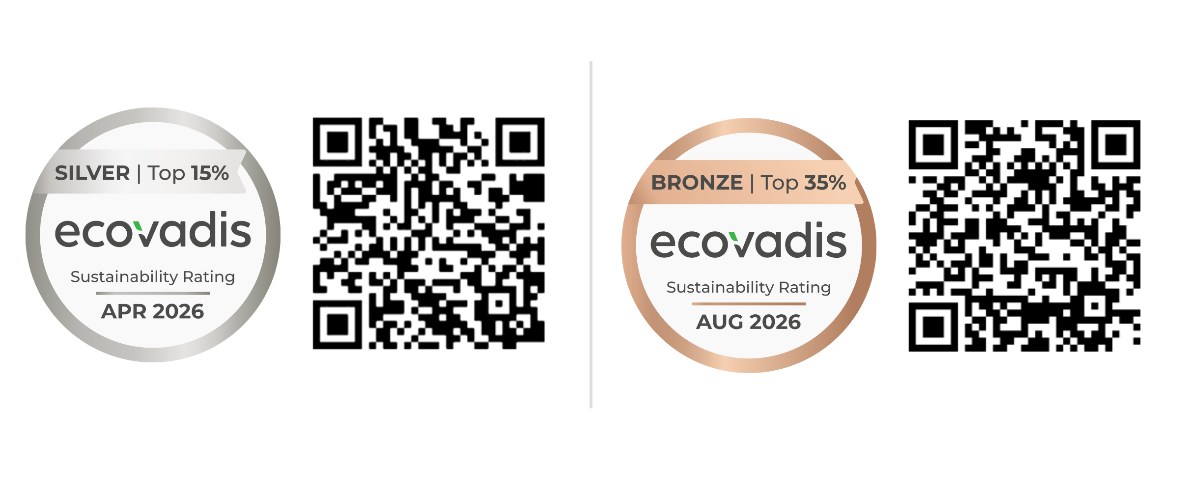 EcoVadis